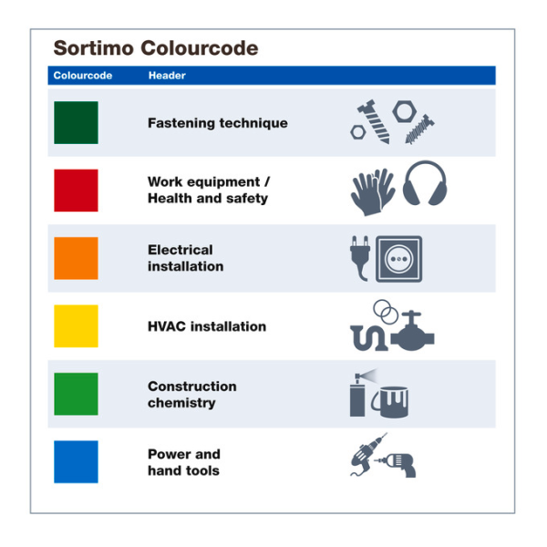 mySortimo Labels Beschriftung SR – Bild 3